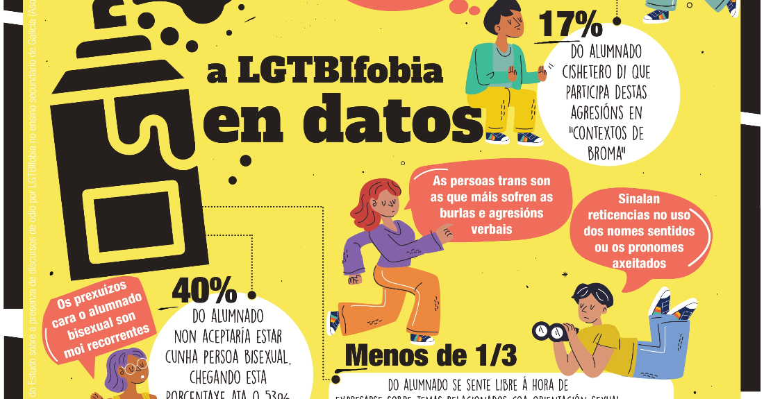 Imaxe do cartel do programa contra a LGTBIfobia