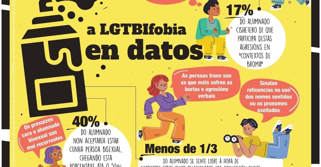 Imaxe do cartel do programa contra a LGTBIfobia