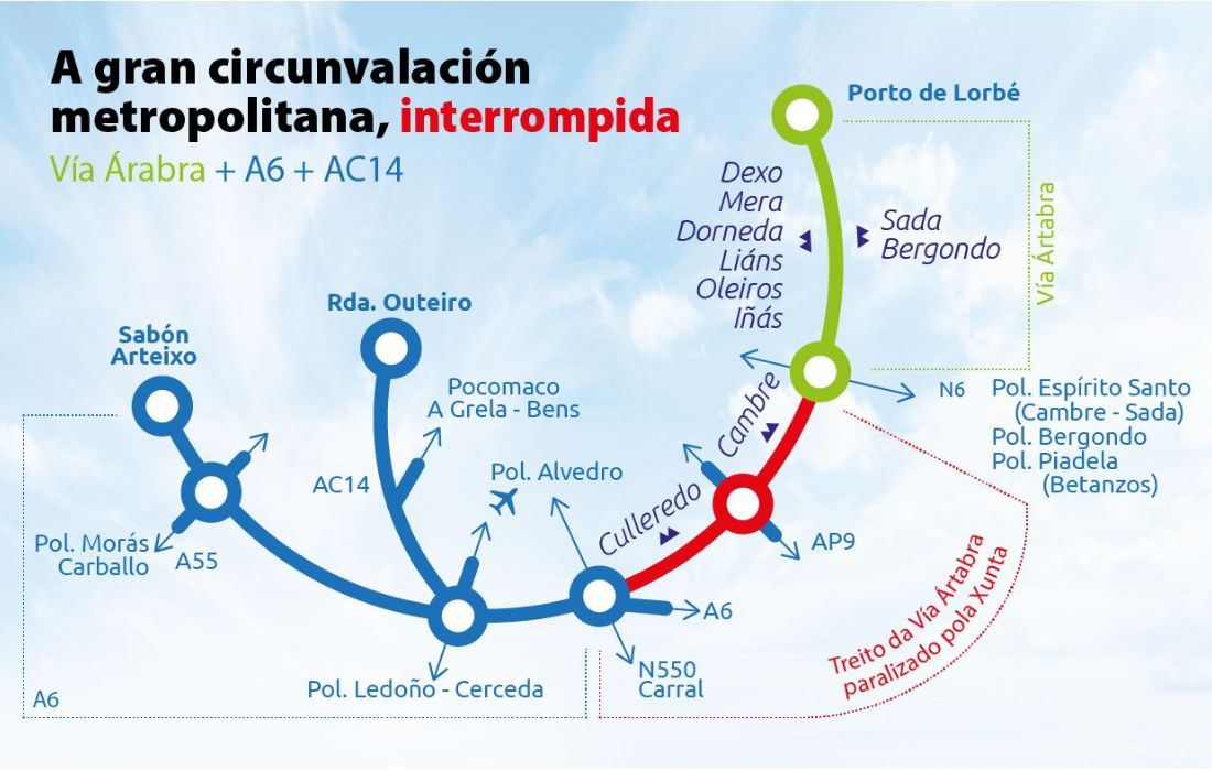 nueva-via-artabra-olei