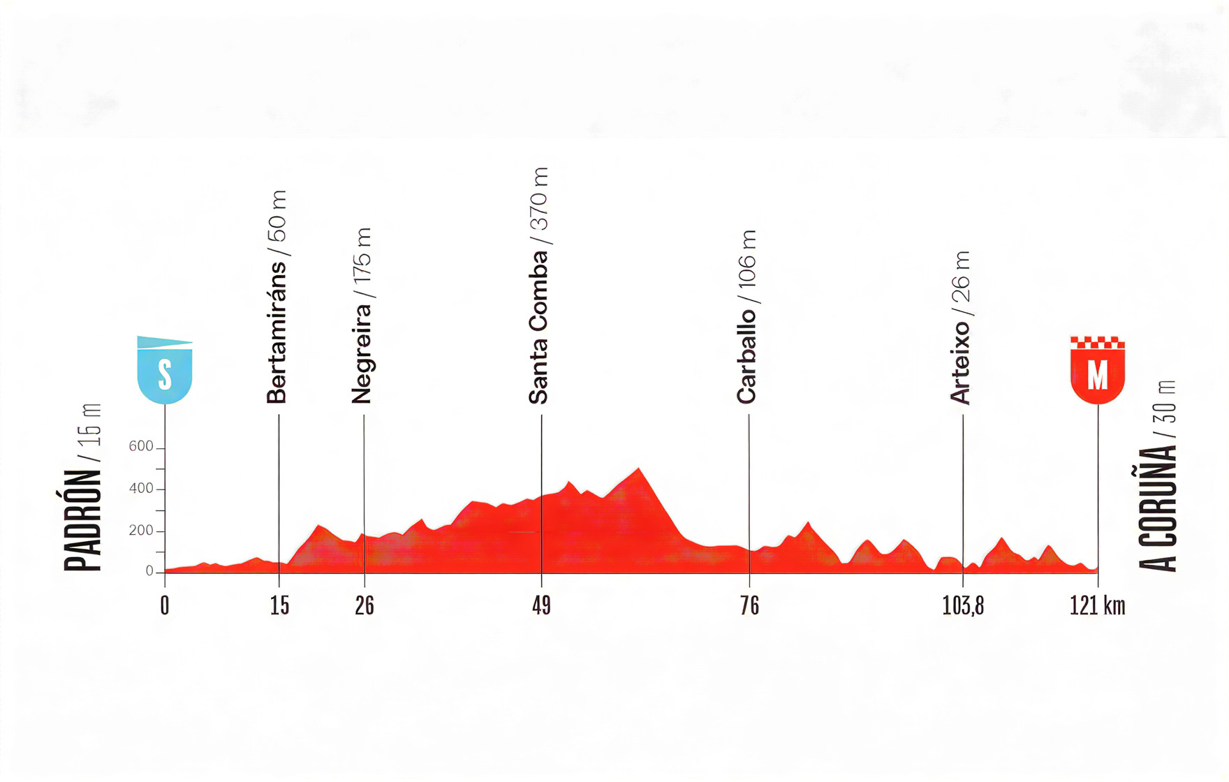 A CORUÑA vuelta ciclista