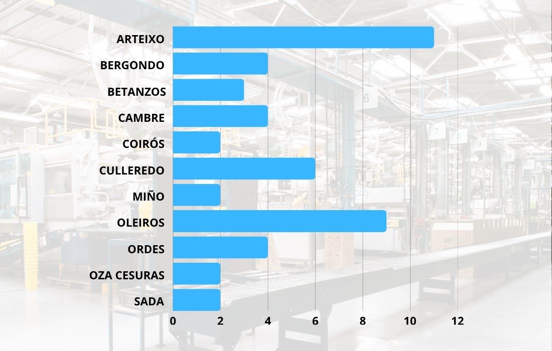 creacion empresas as mariñas