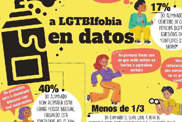 Imaxe do cartel do programa contra a LGTBIfobia