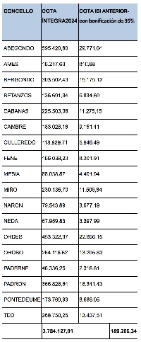 liquidacion-ibi-audasa