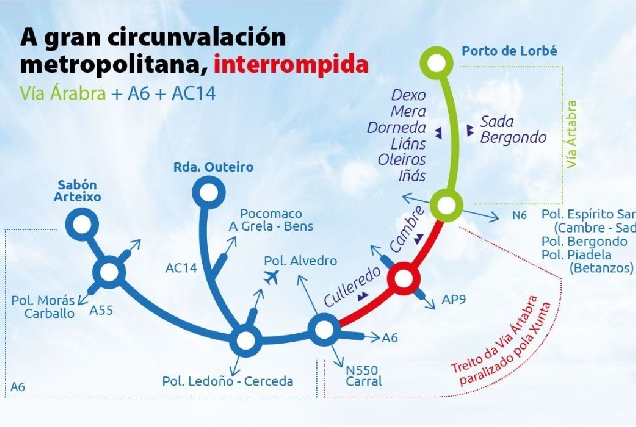 nueva-via-artabra-olei