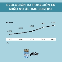 subida habitantes miño
